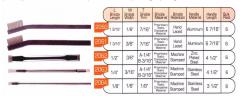 Static dissipative brushes